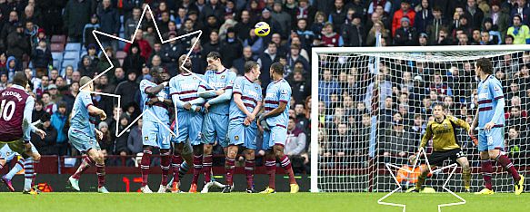 2013 Premiership Football Ason Villa v West Ham United Feb 10th